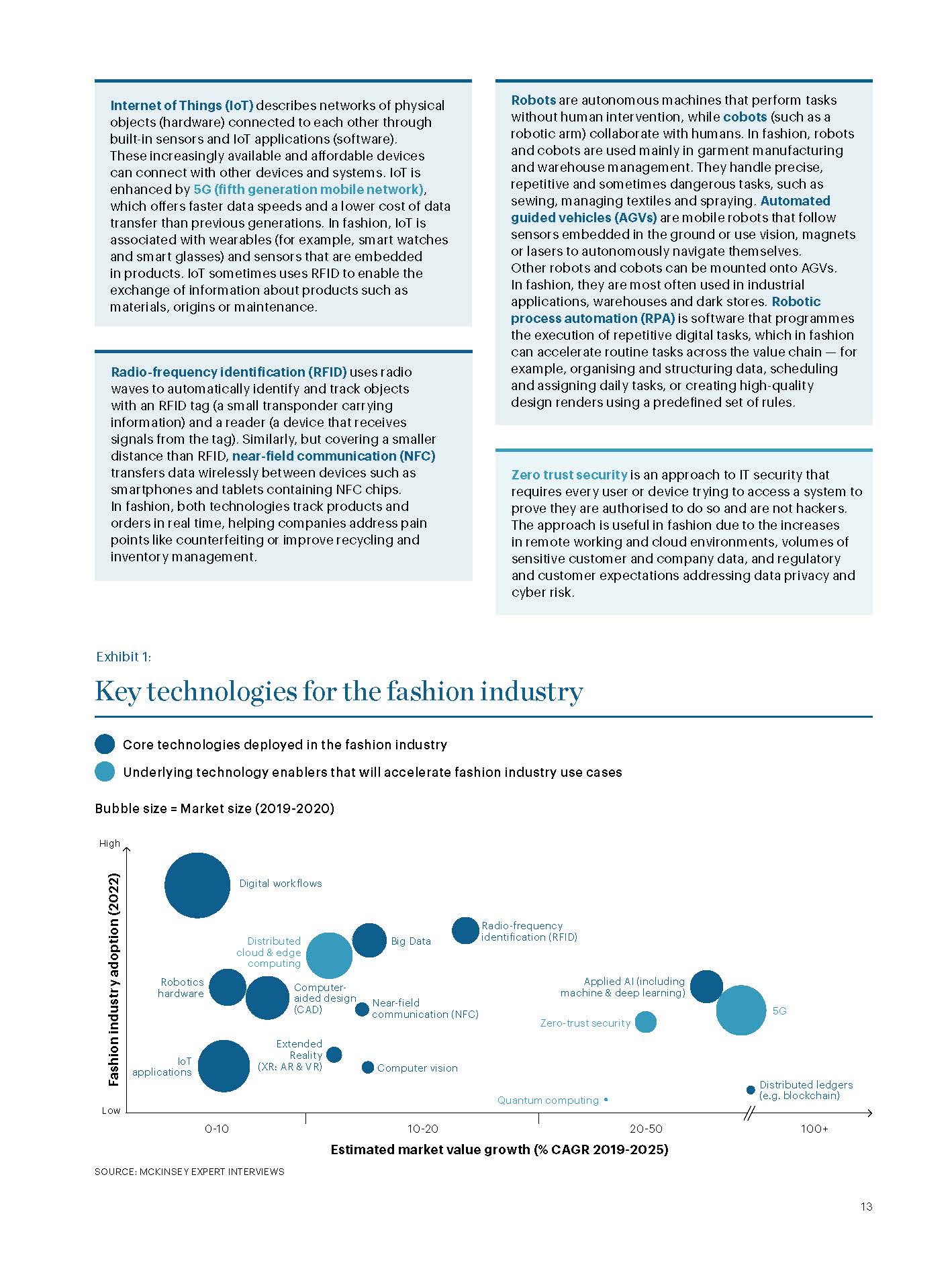时尚科技发展报告