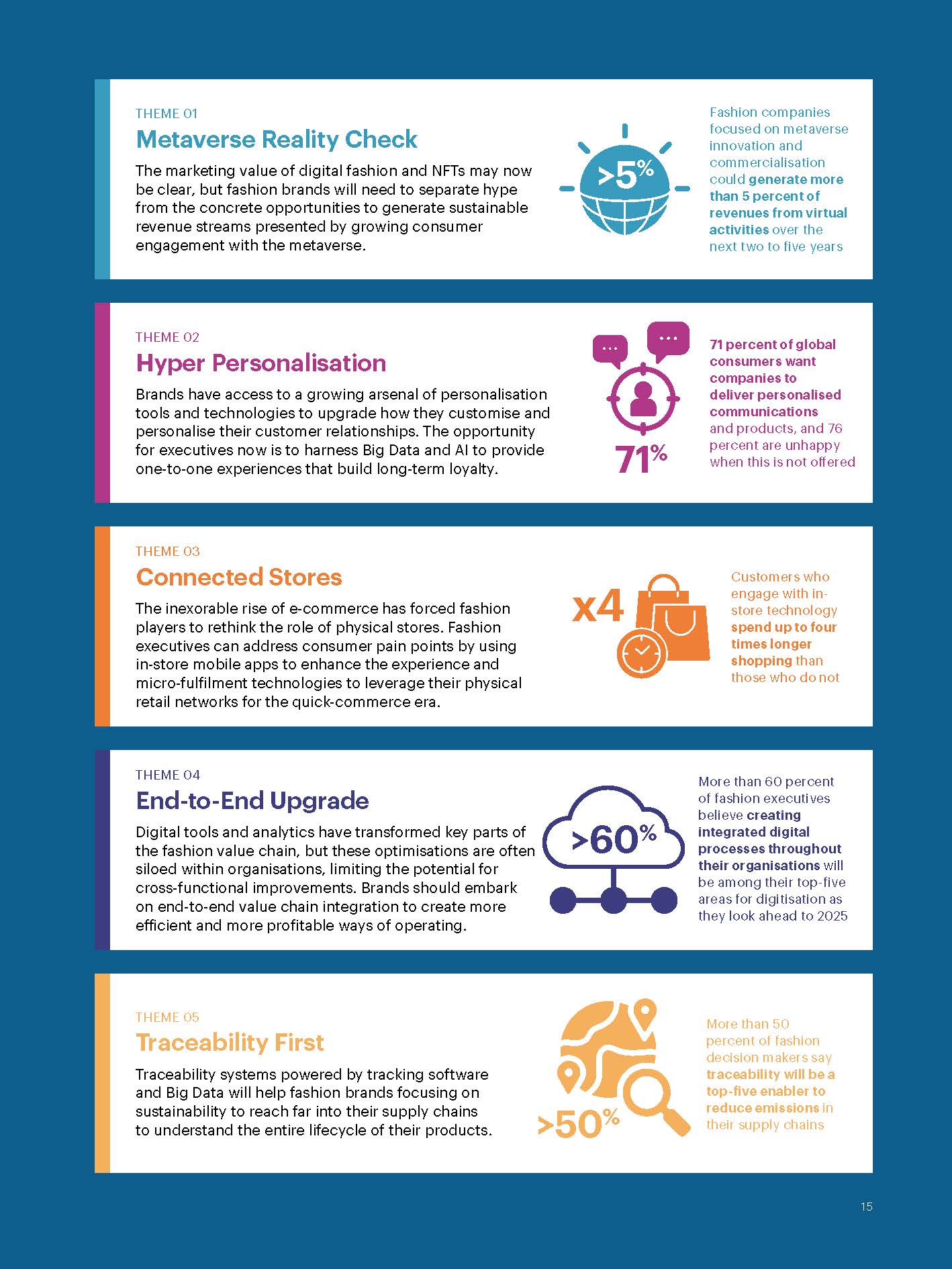 时尚科技发展报告