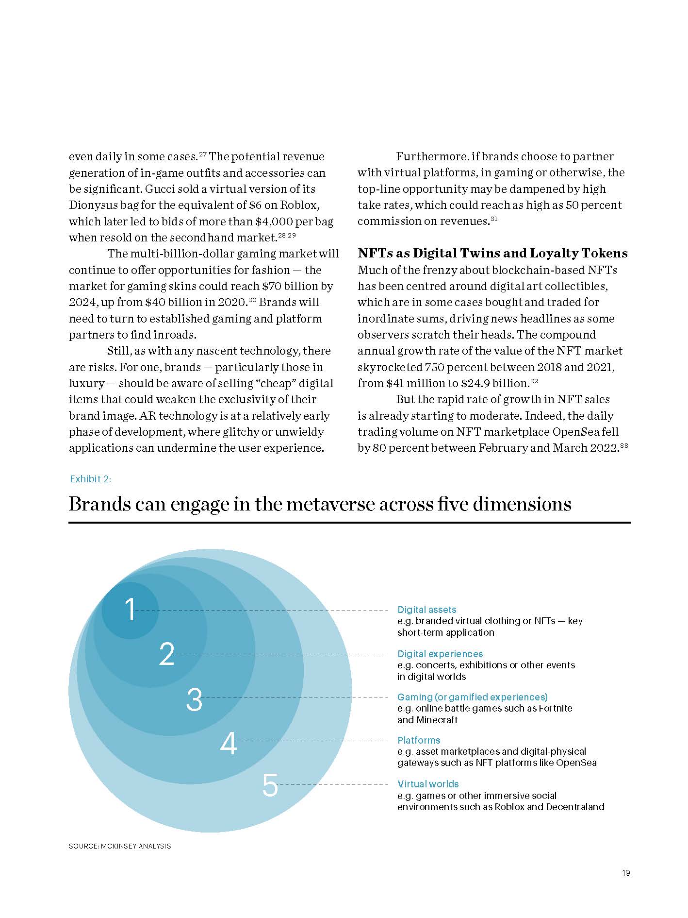 时尚科技发展报告