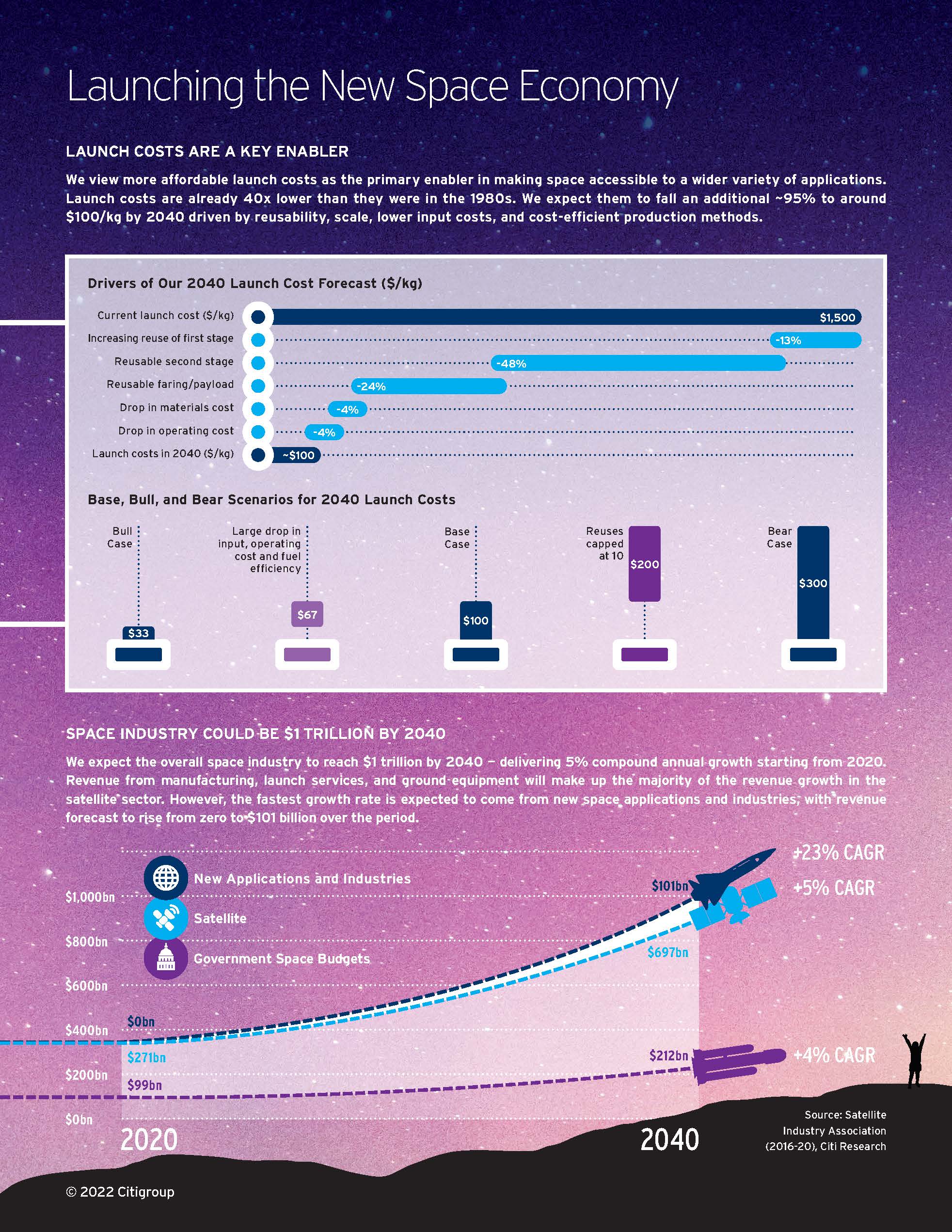 太空产业的相关研究