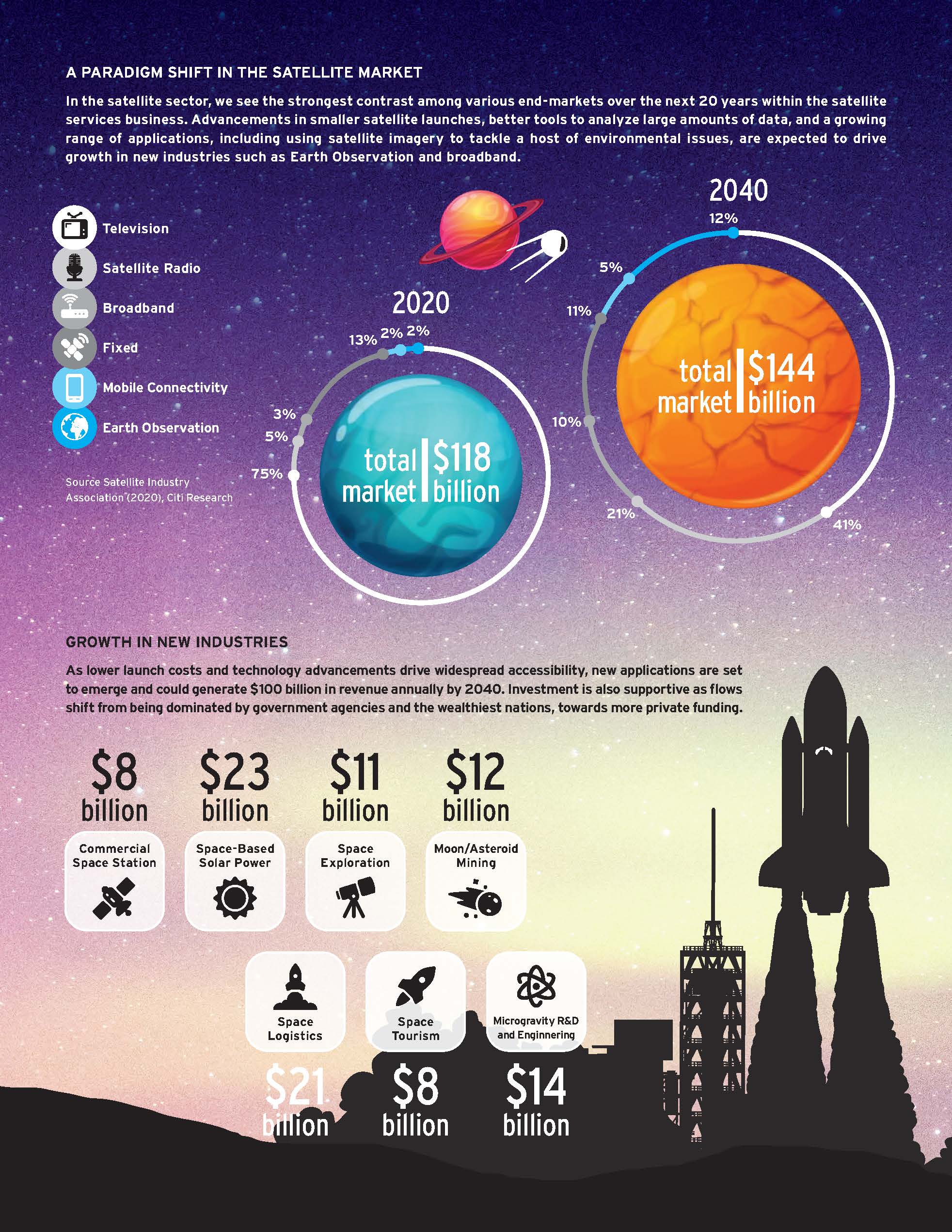 太空产业的相关研究