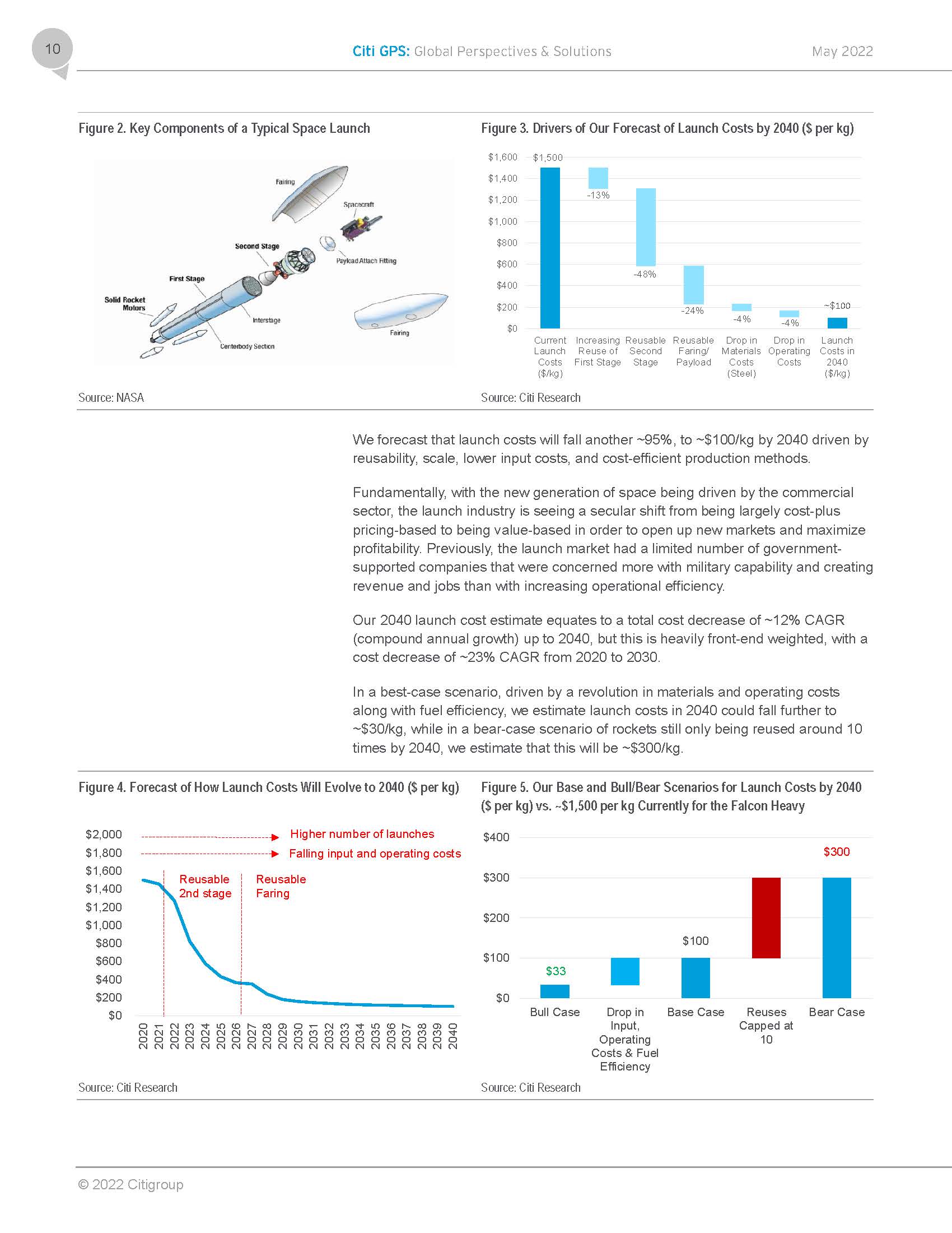 太空产业的相关研究