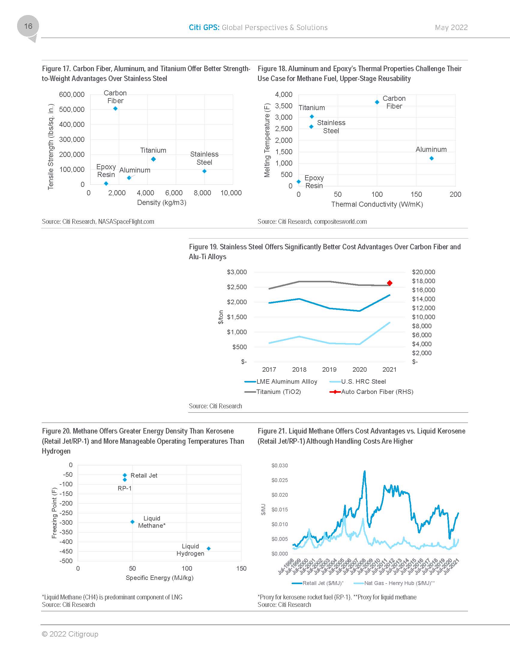 太空产业的相关研究