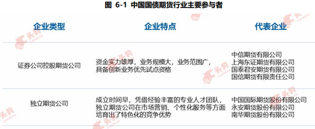 中国国债期货主要参与者