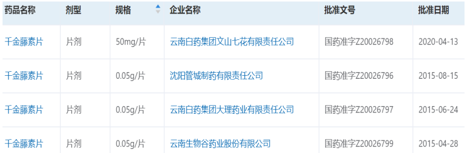 国内千金藤素片在售企业