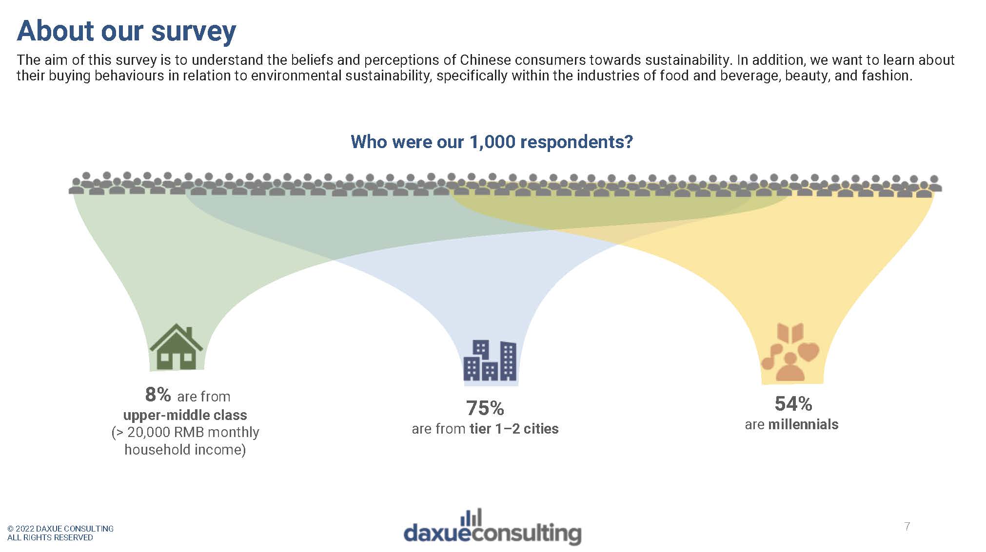中国可持续消费研究报告