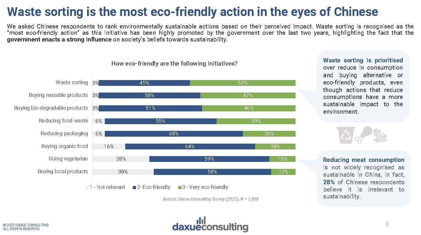 中国可持续消费研究报告