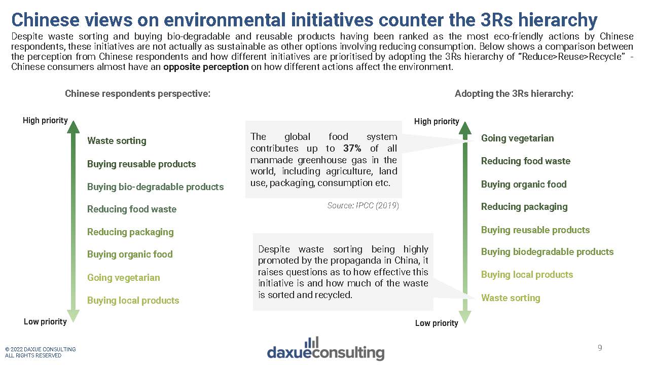 中国可持续消费研究报告