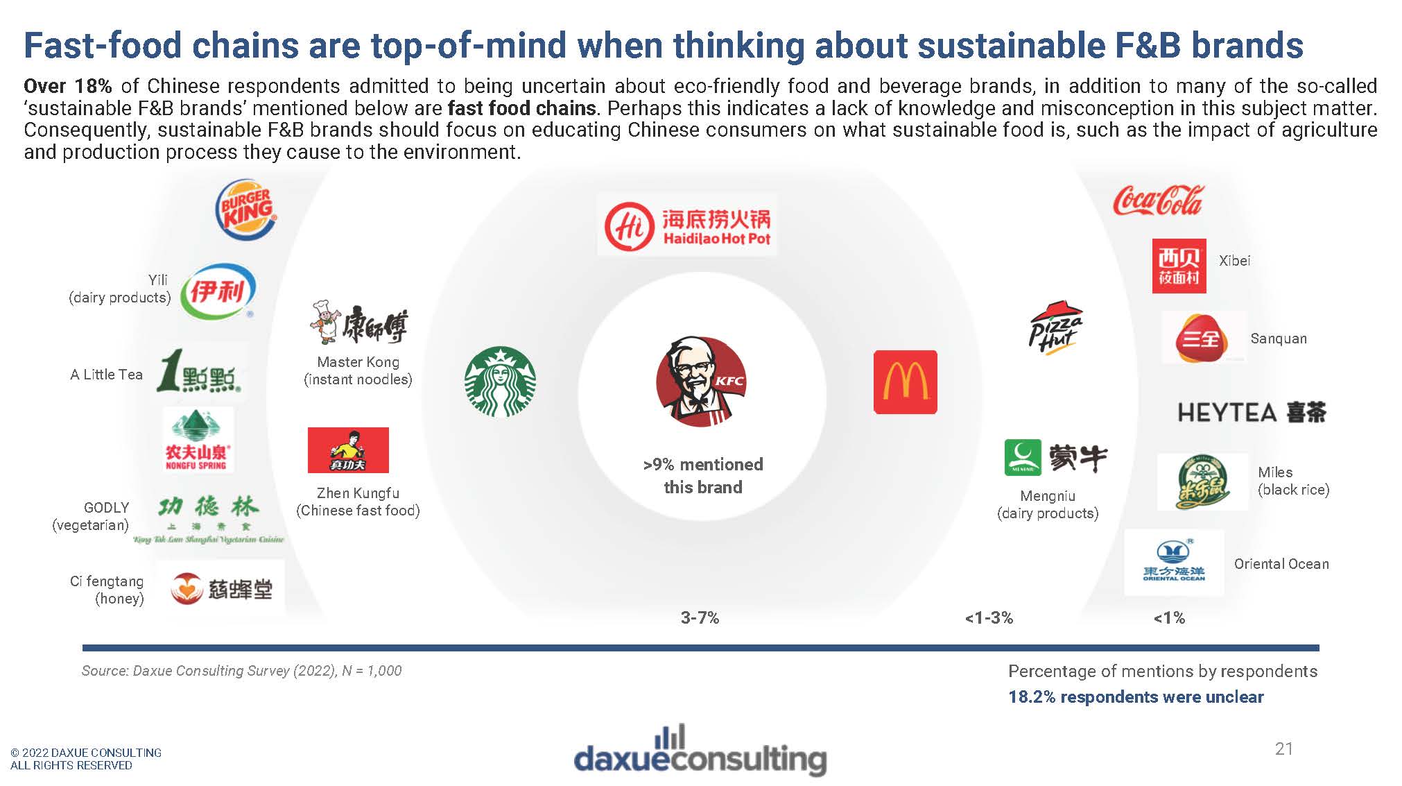 中国可持续消费研究报告