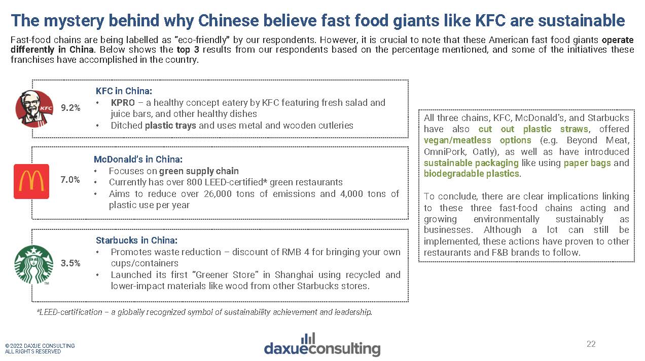 中国可持续消费研究报告