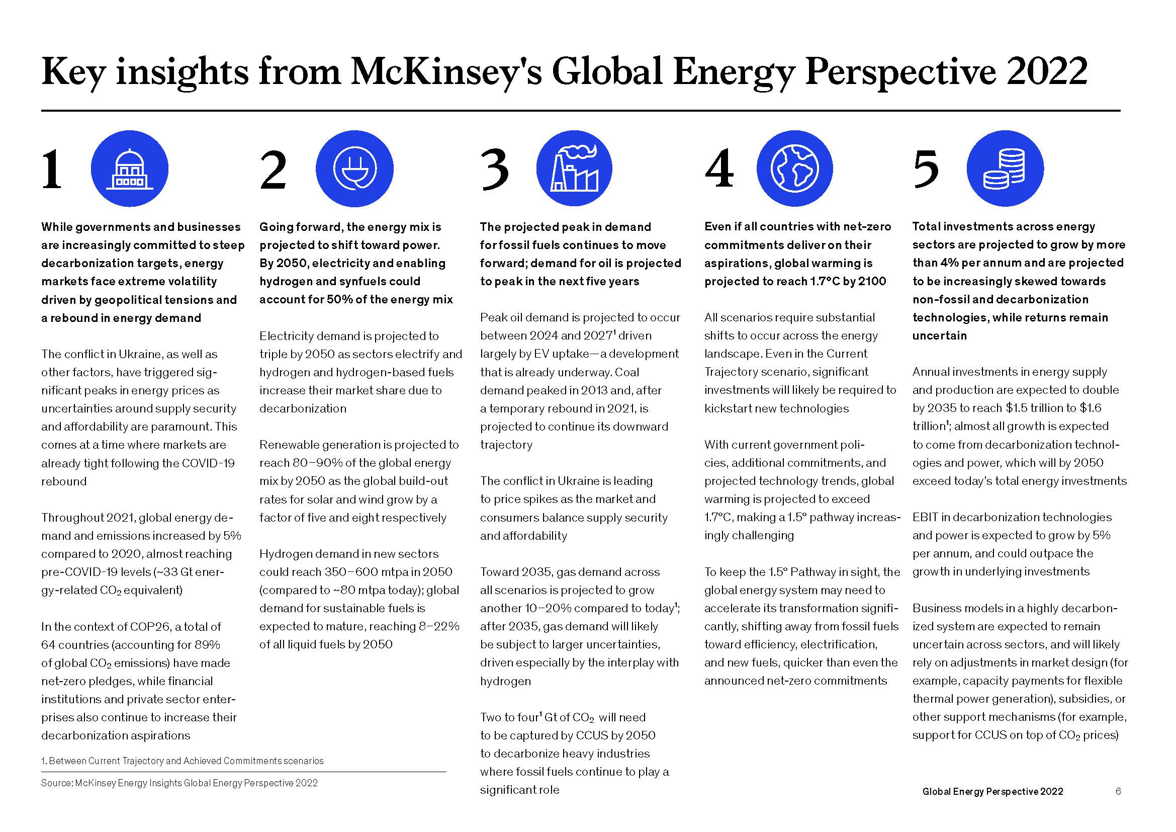 全球能源市场展望报告