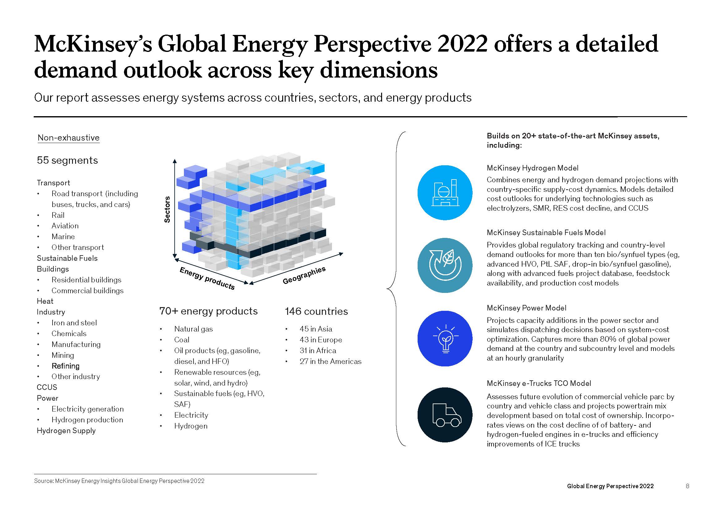 全球能源市场展望报告