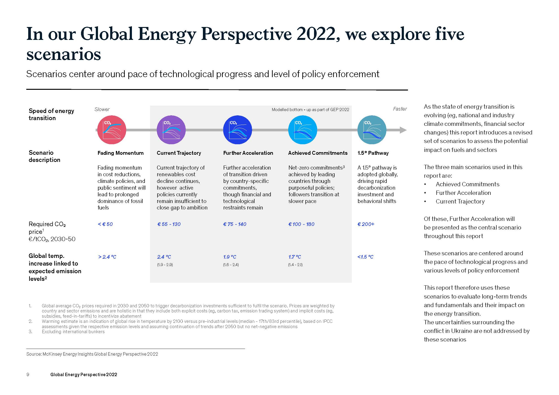 全球能源市场展望报告