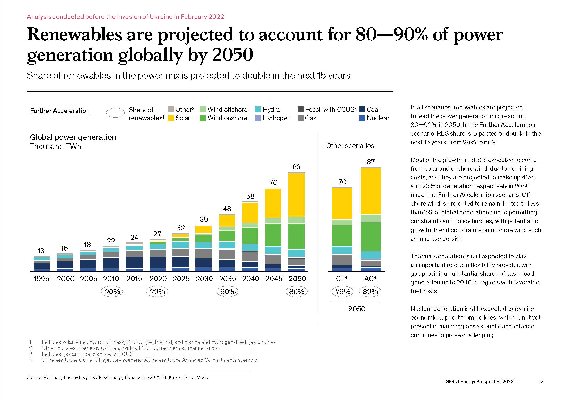 全球能源市场展望报告