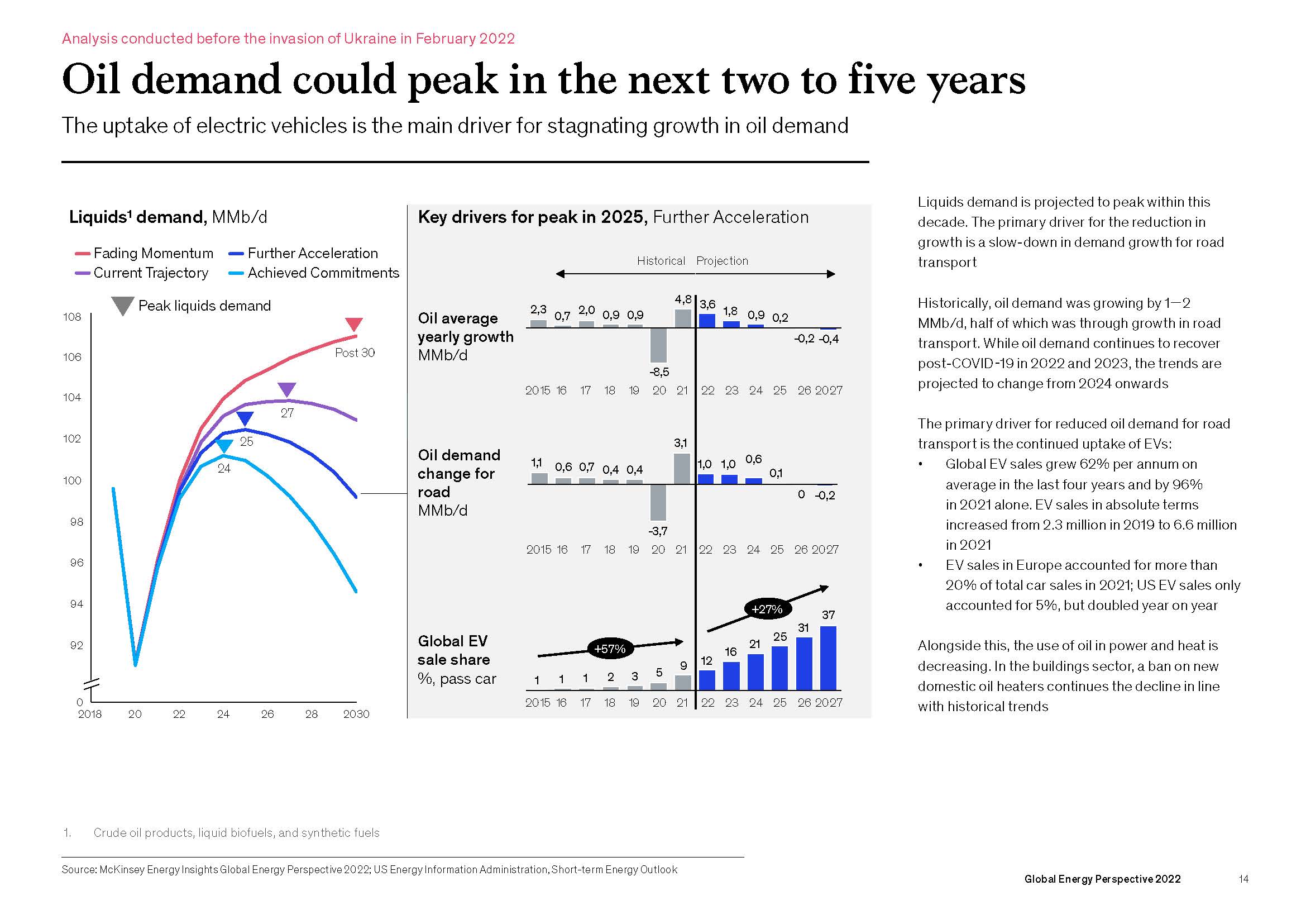 全球能源市场展望报告