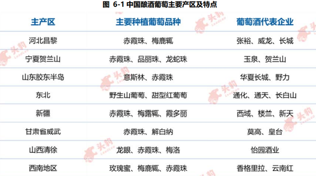中国葡萄酒主要产区