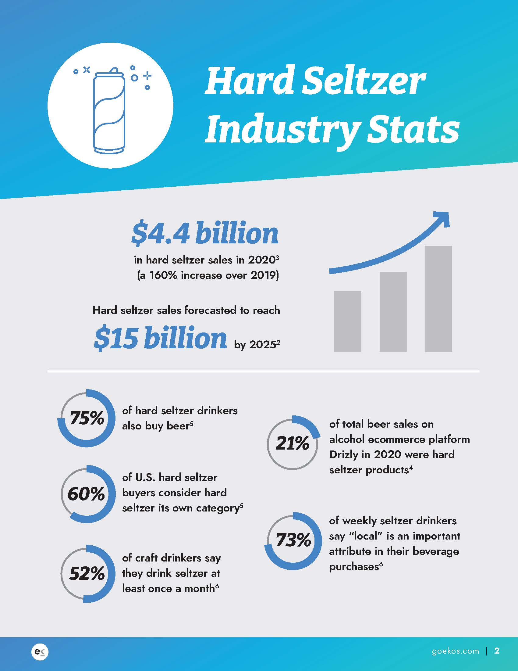 苏打水行业报告