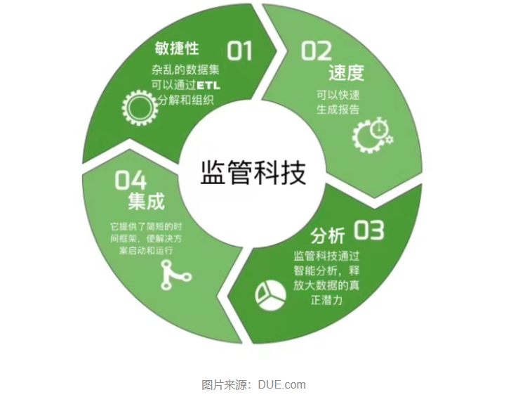 监管科技 监管科技