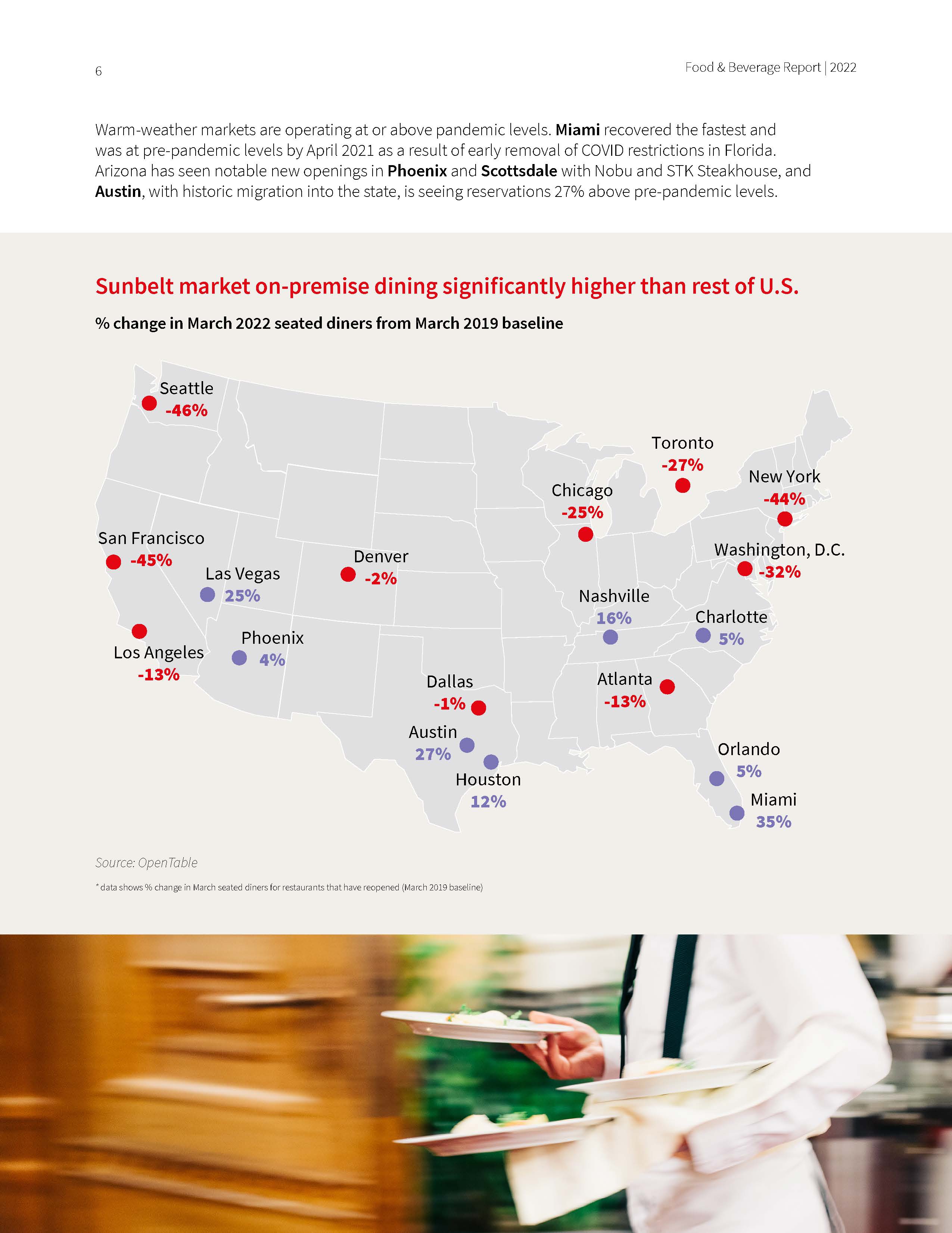 2022年餐饮行业发展趋势分析