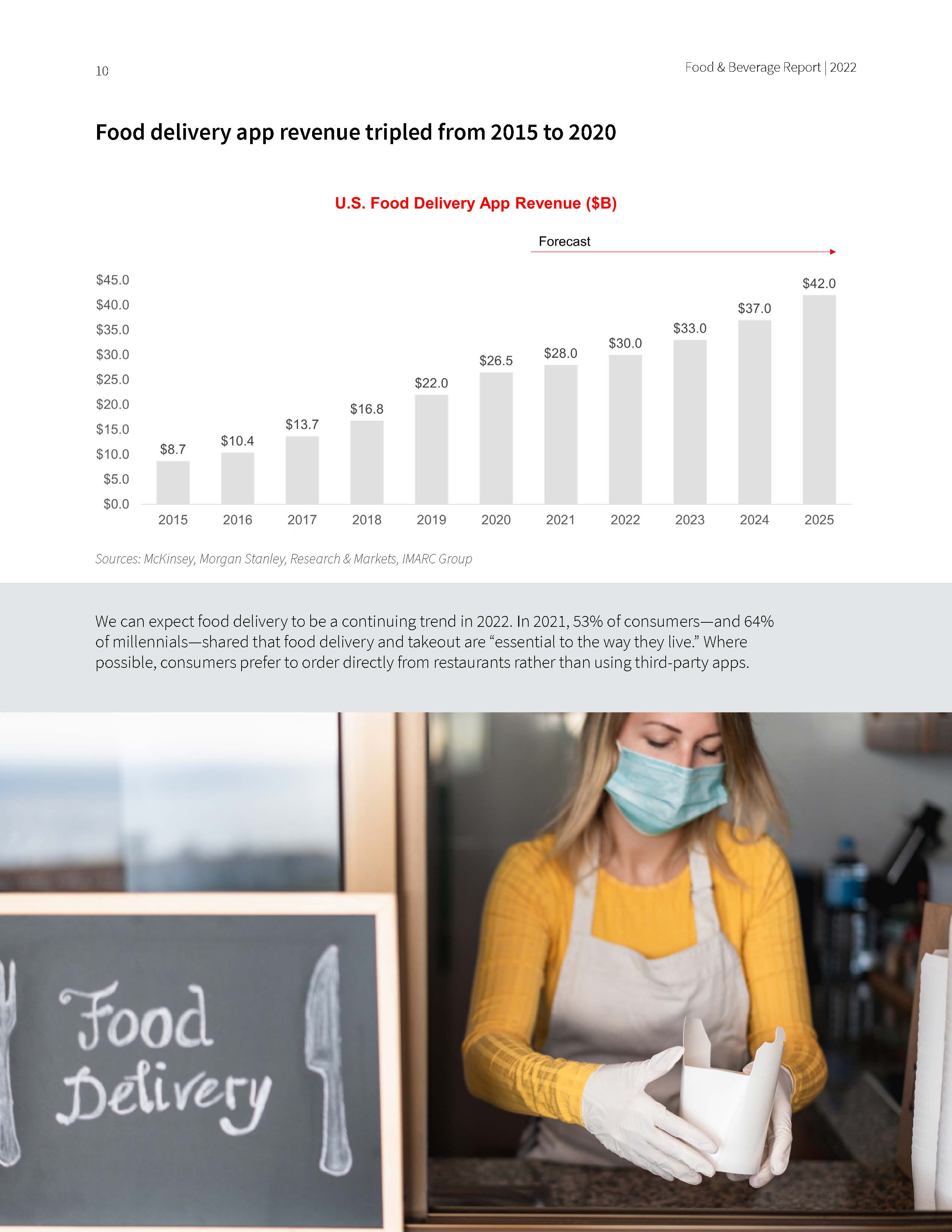 2022年餐饮行业发展趋势分析