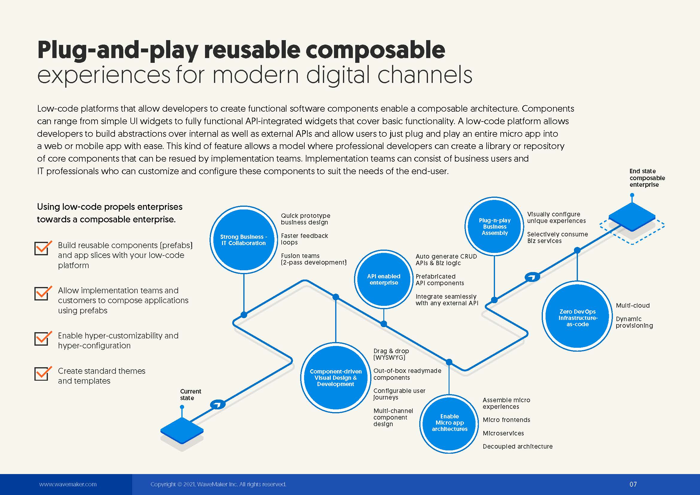 低代码平台战略分析