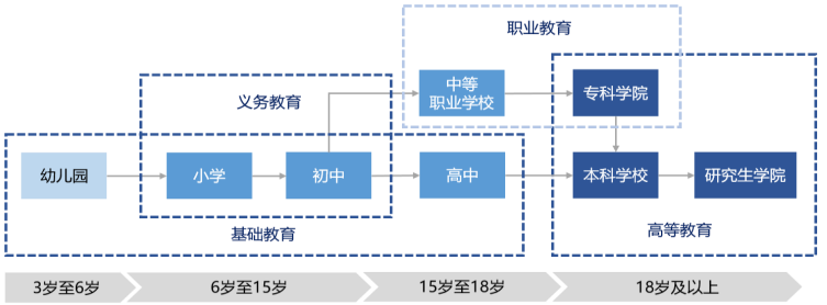 中国民办学校的分类
