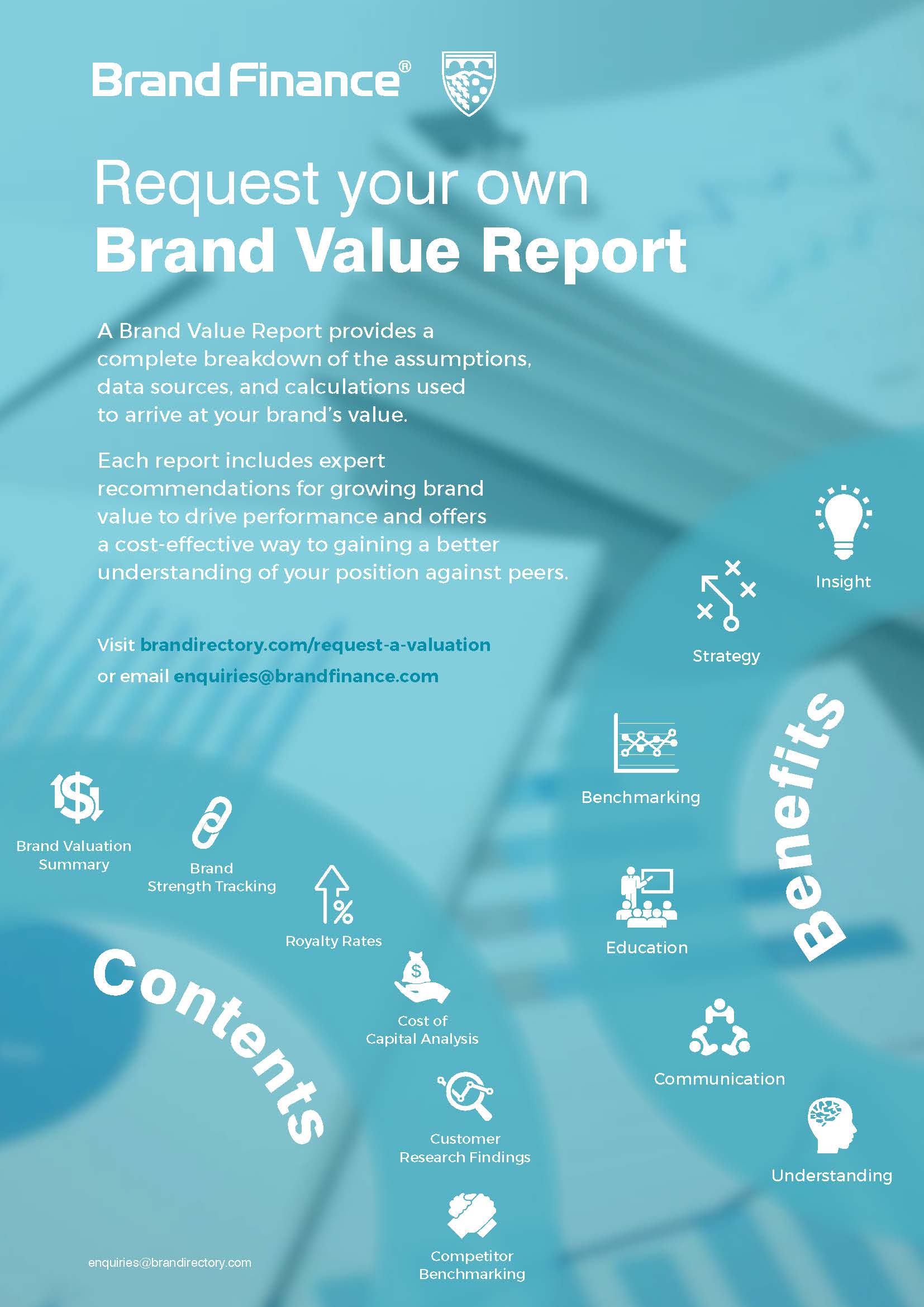 全球医疗保健品牌排名