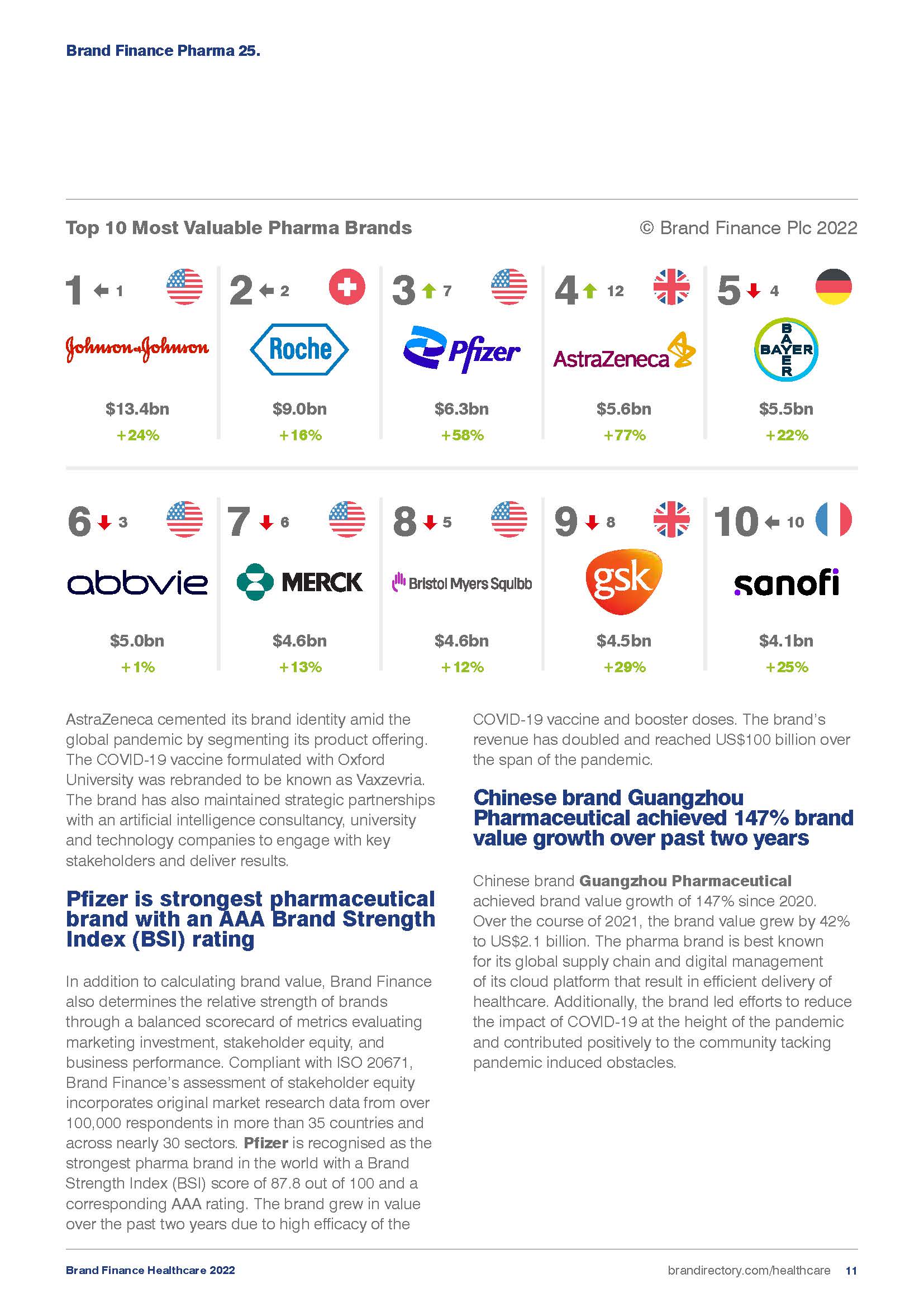 全球医疗保健品牌排名