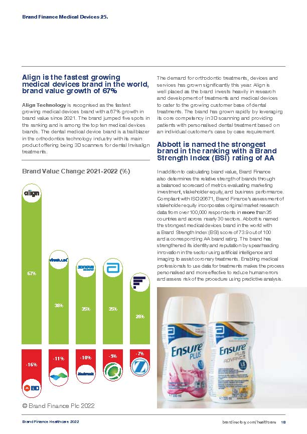 全球医疗保健品牌排名