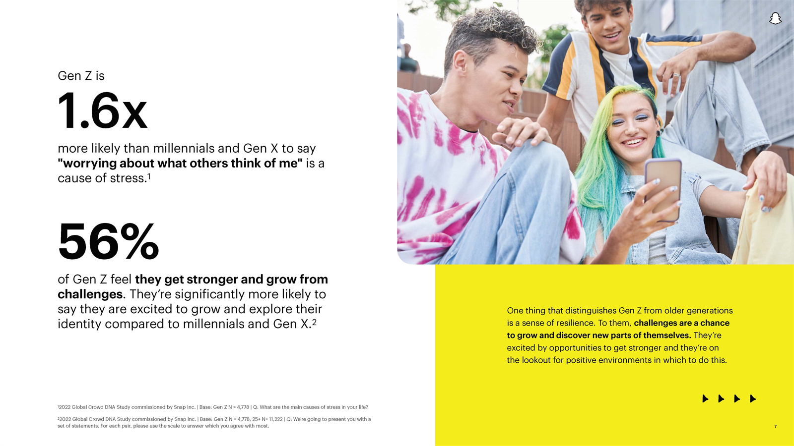 2022年Z世代报告