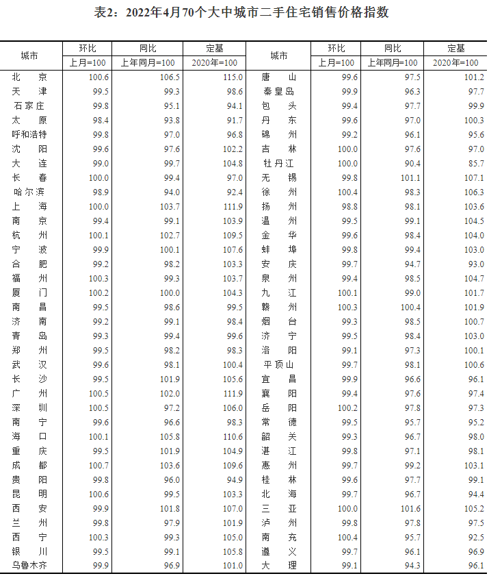 2020年4月全国房价走势