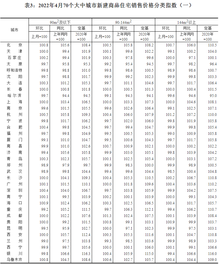 2020年4月全国房价走势
