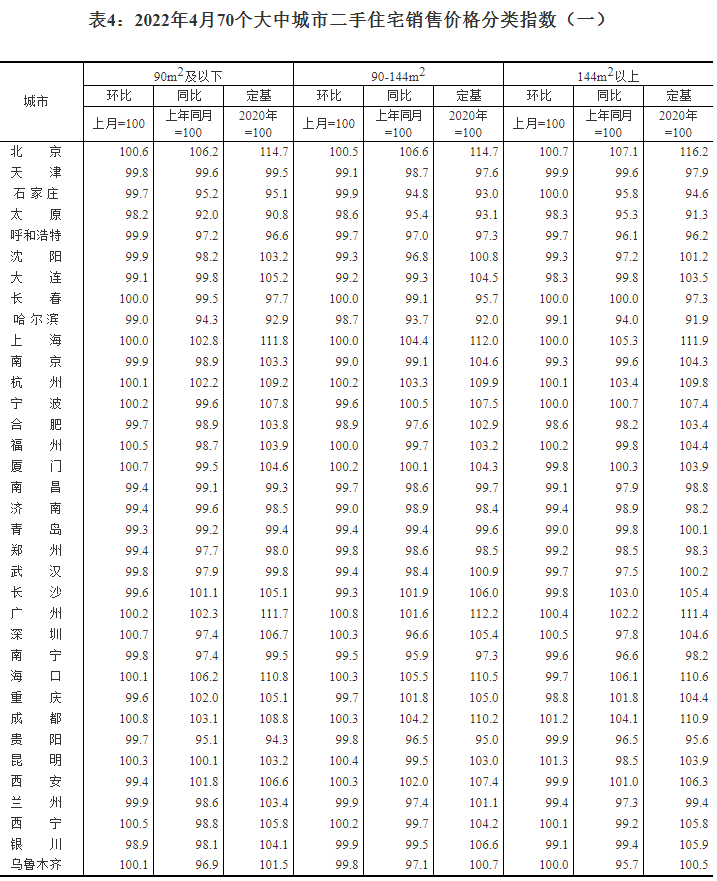 2020年4月全国房价走势