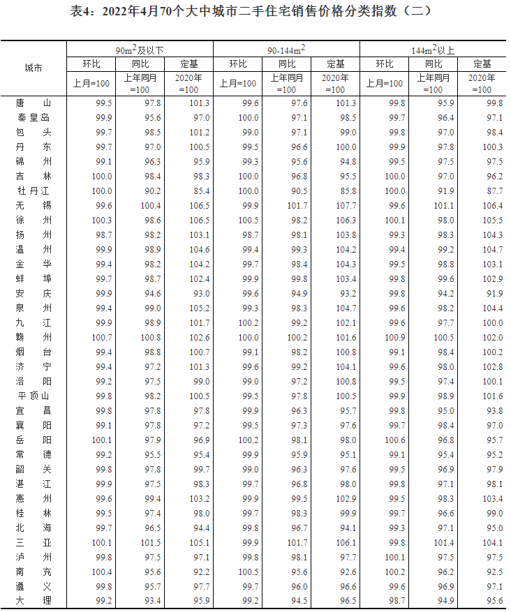 2020年4月全国房价走势