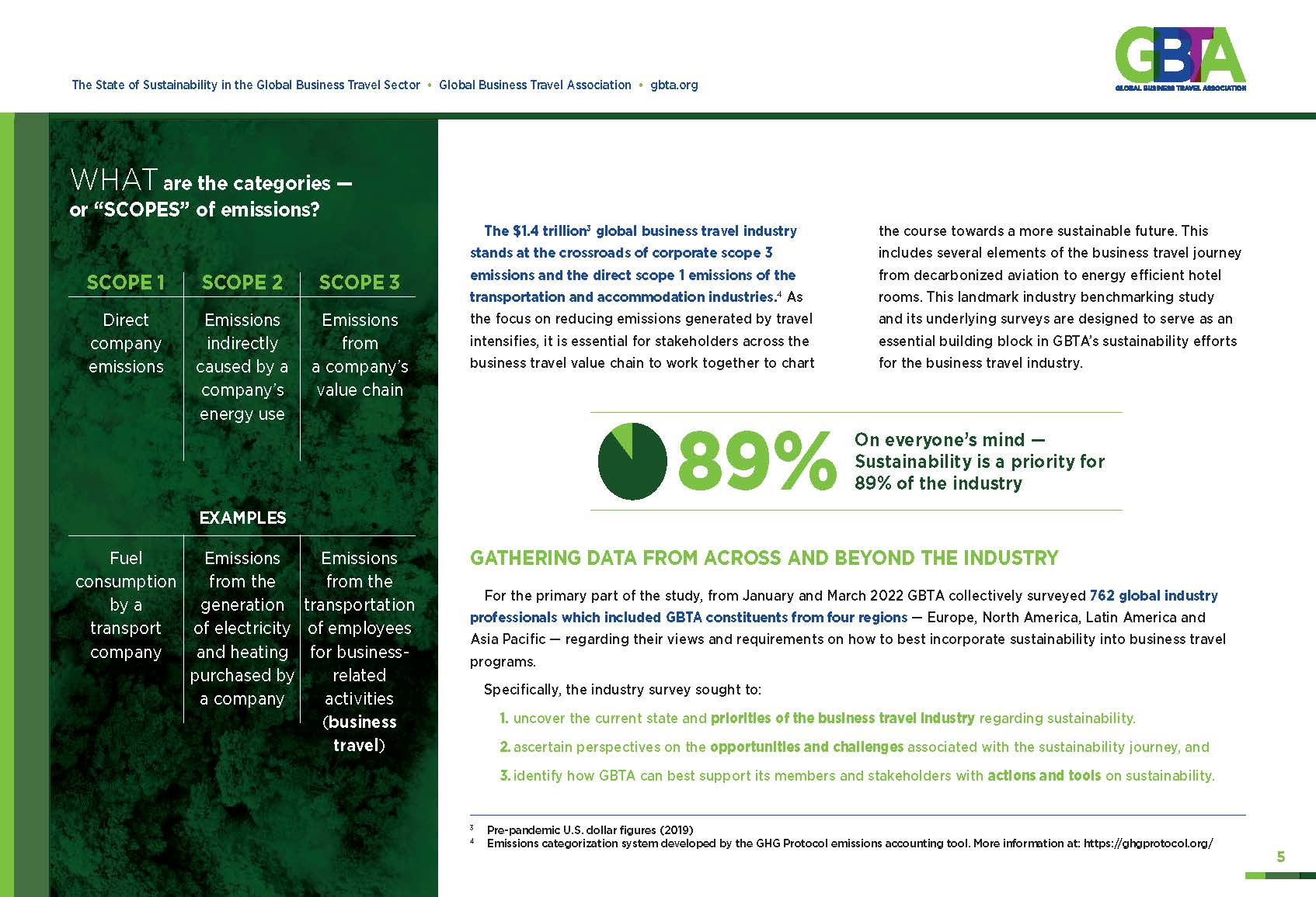 商务旅游行业现状