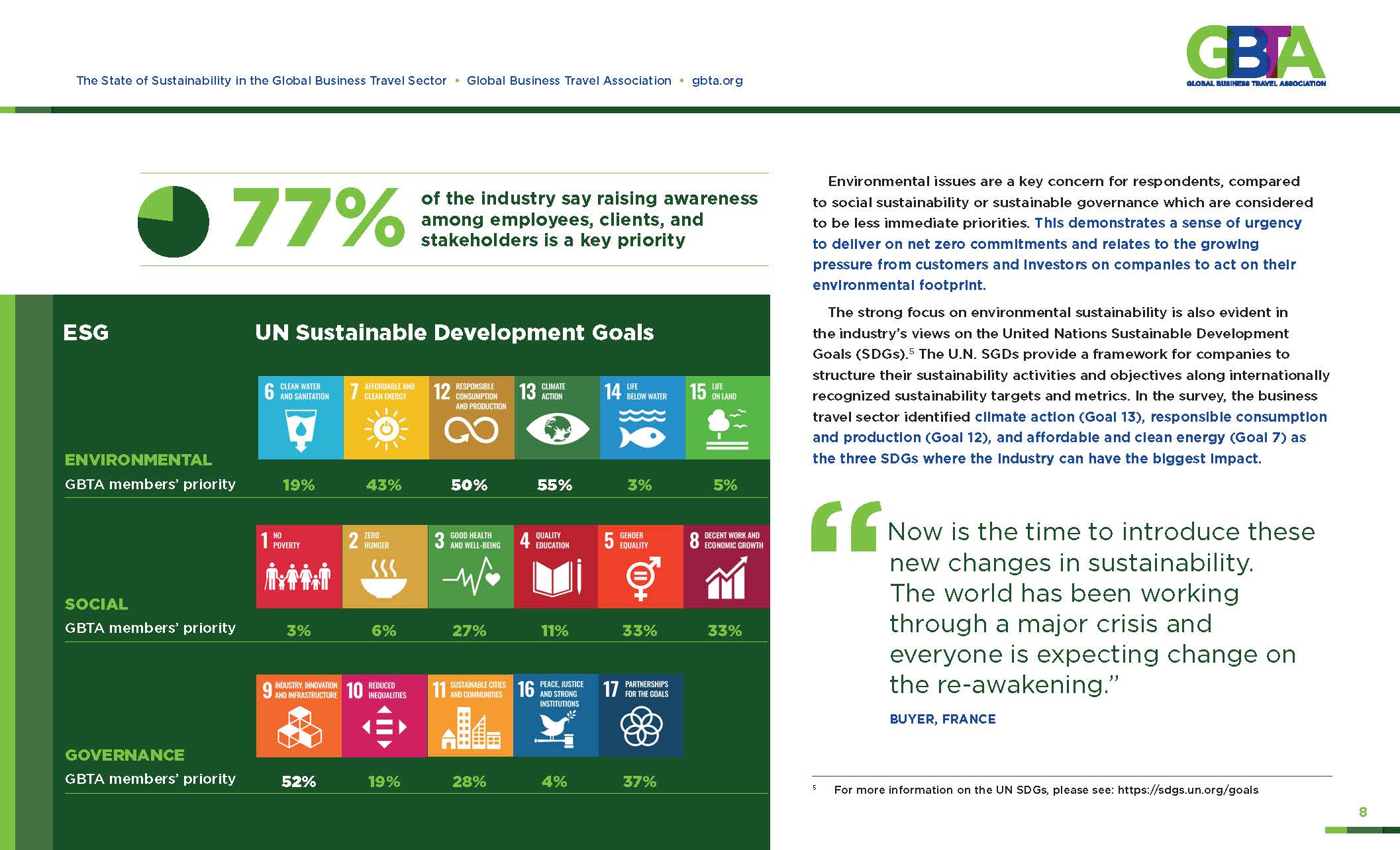 商务旅游行业现状