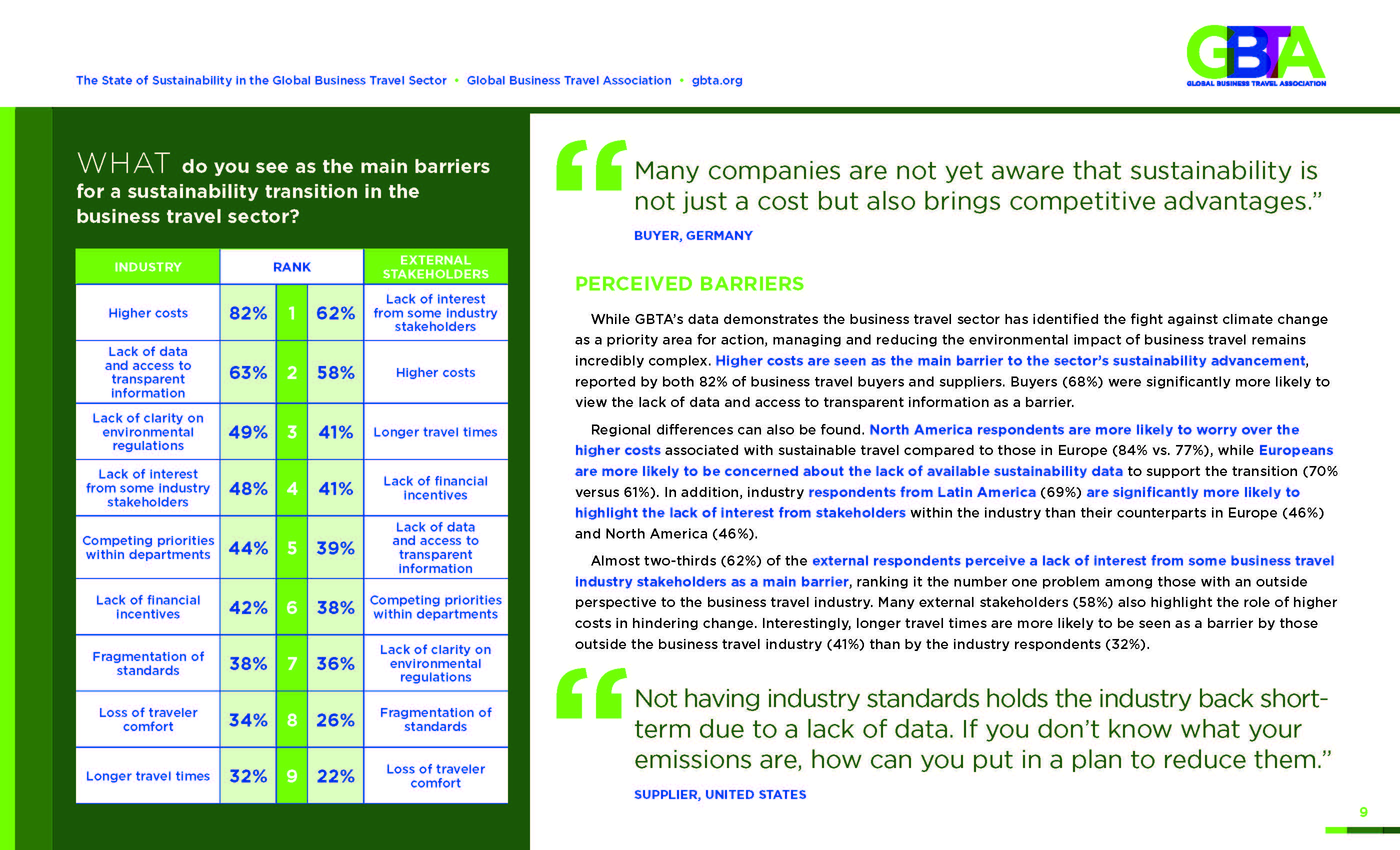 商务旅游行业现状
