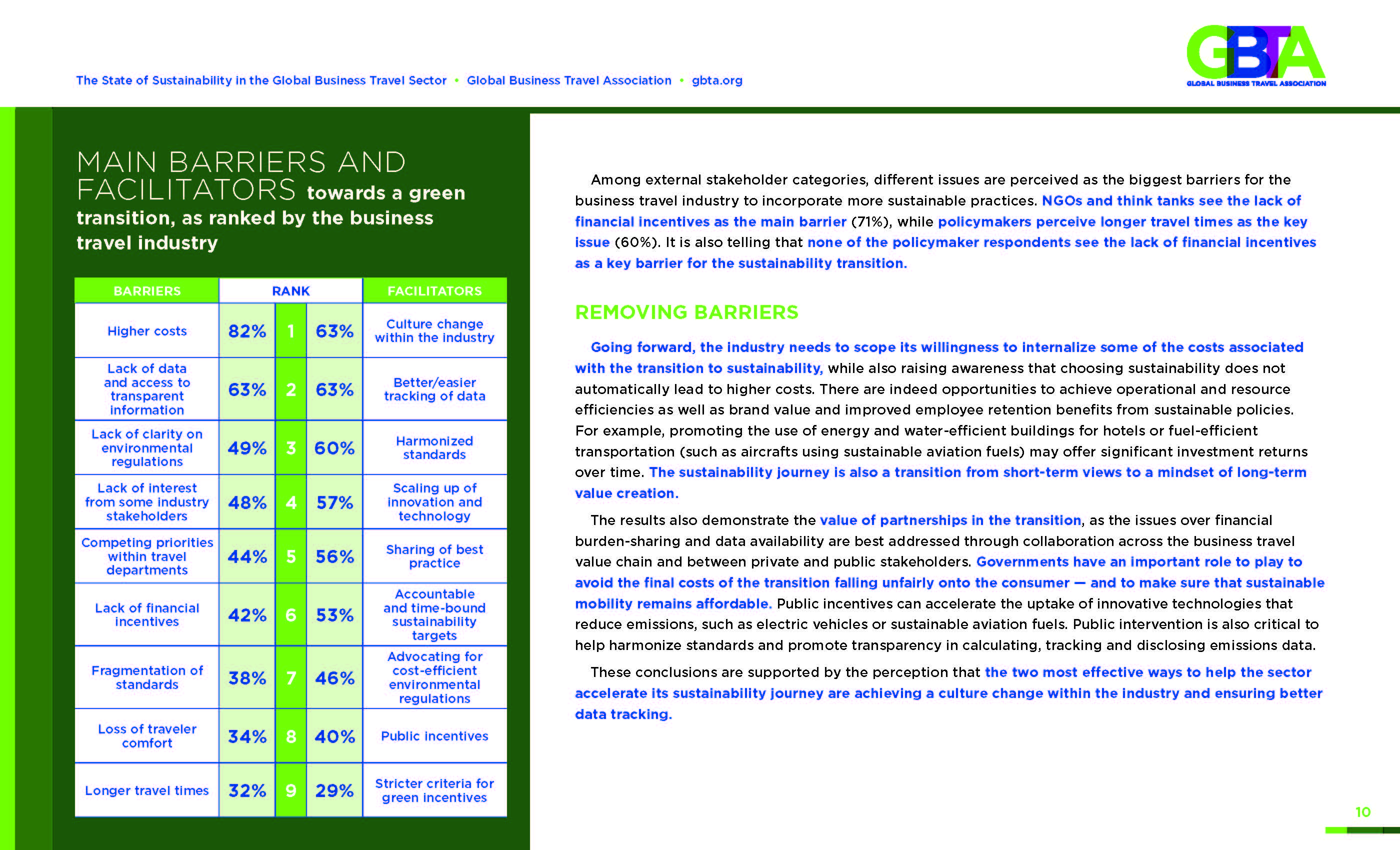 商务旅游行业现状
