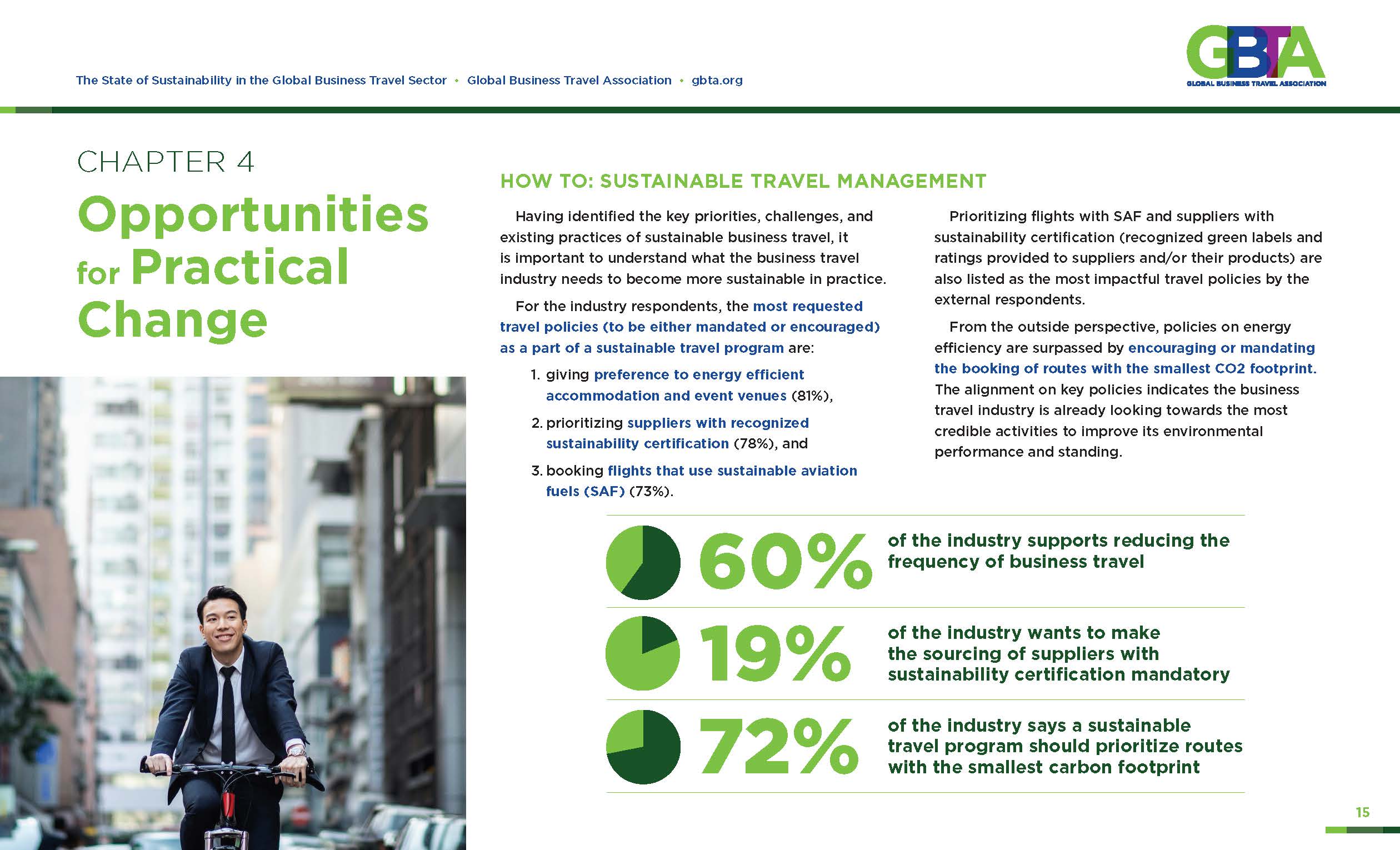 商务旅游行业现状