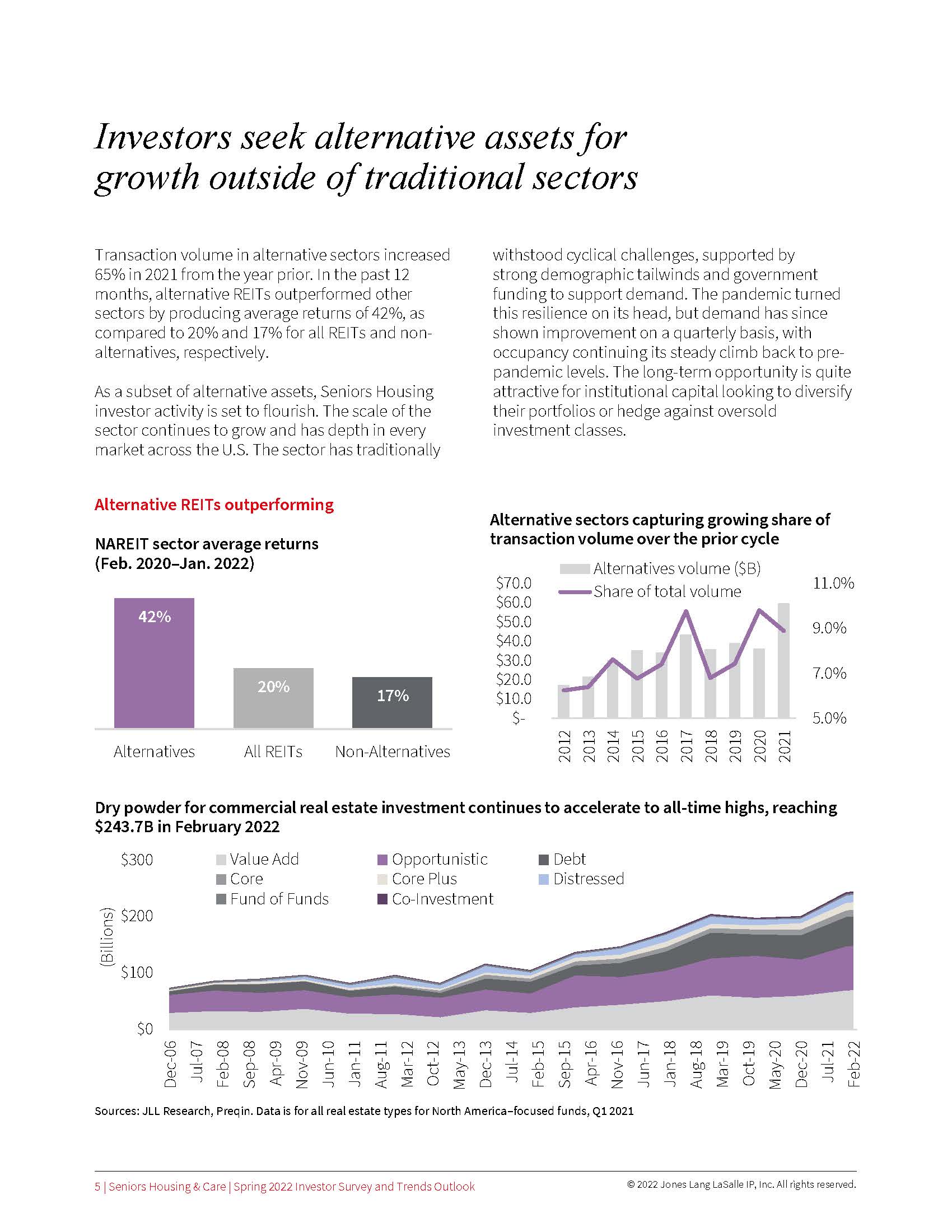 老年人住房投资
