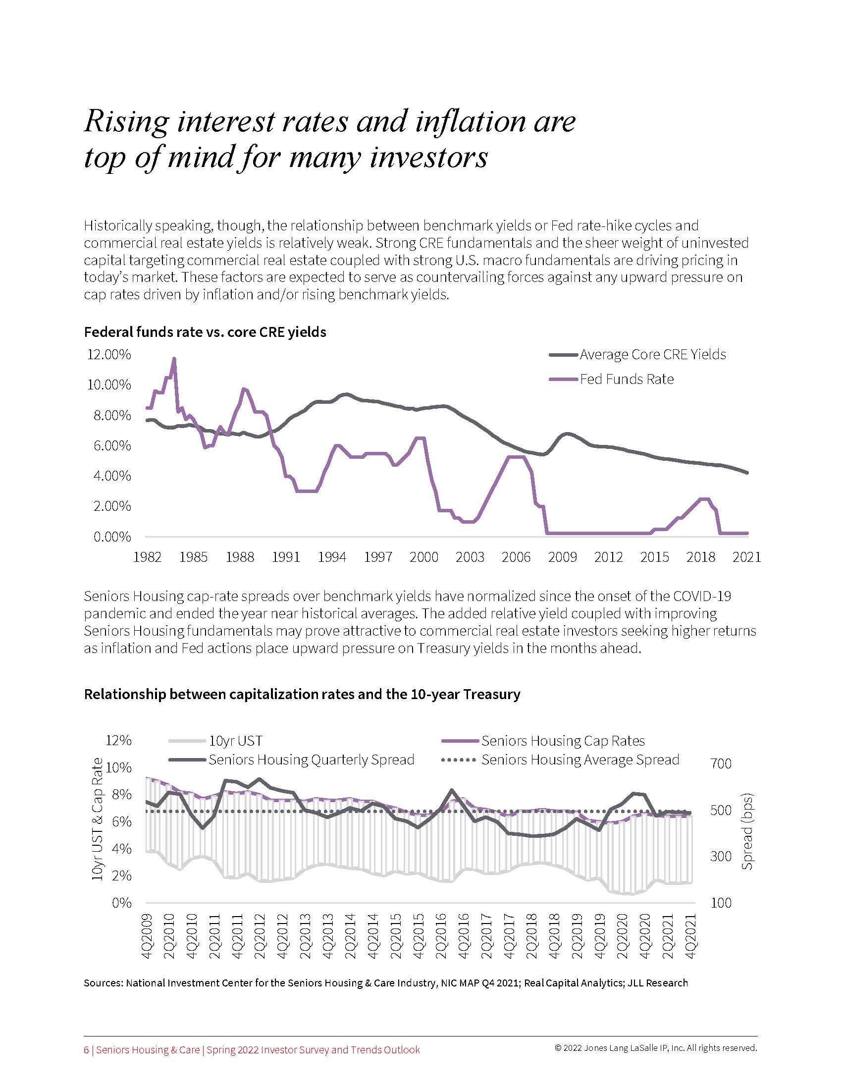 老年人住房投资