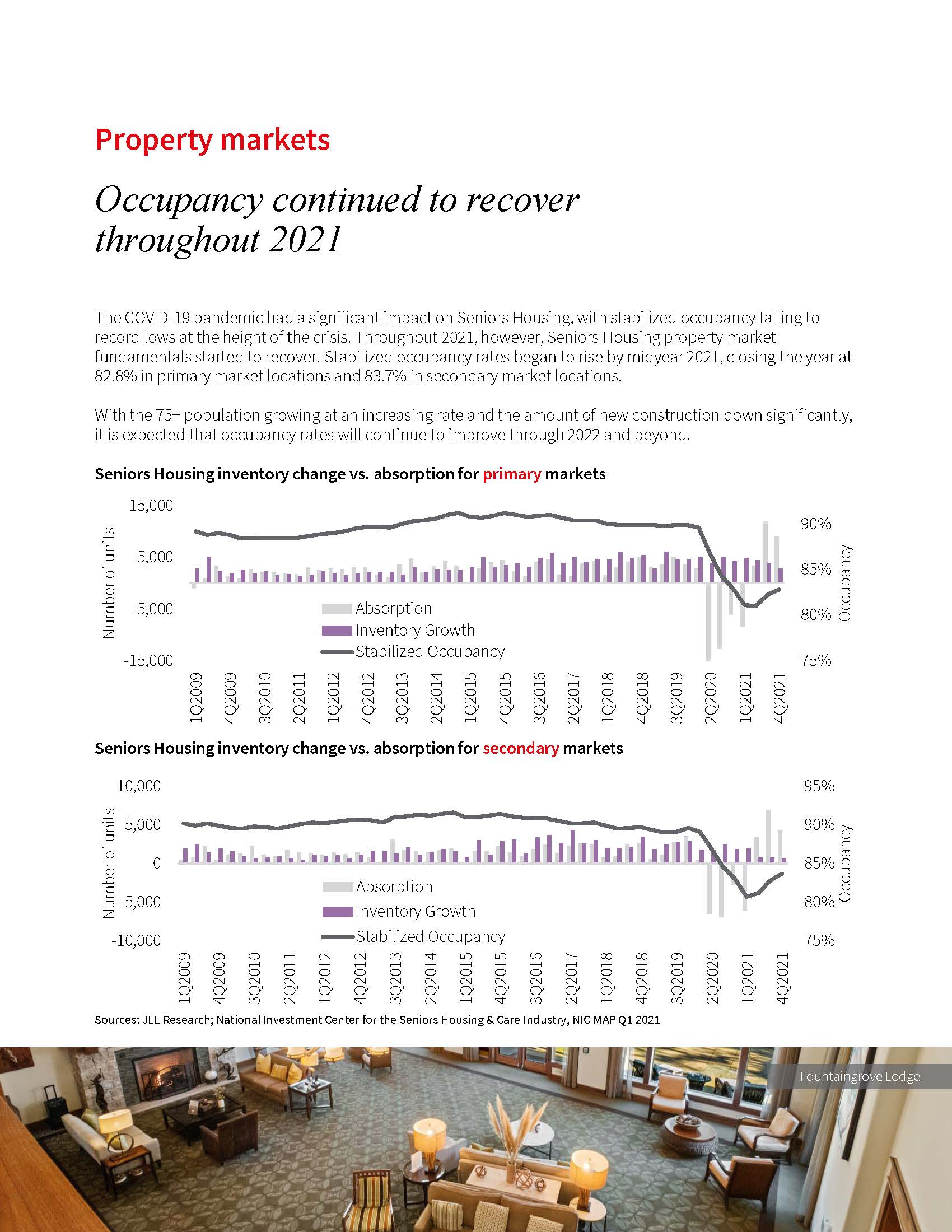 老年人住房投资