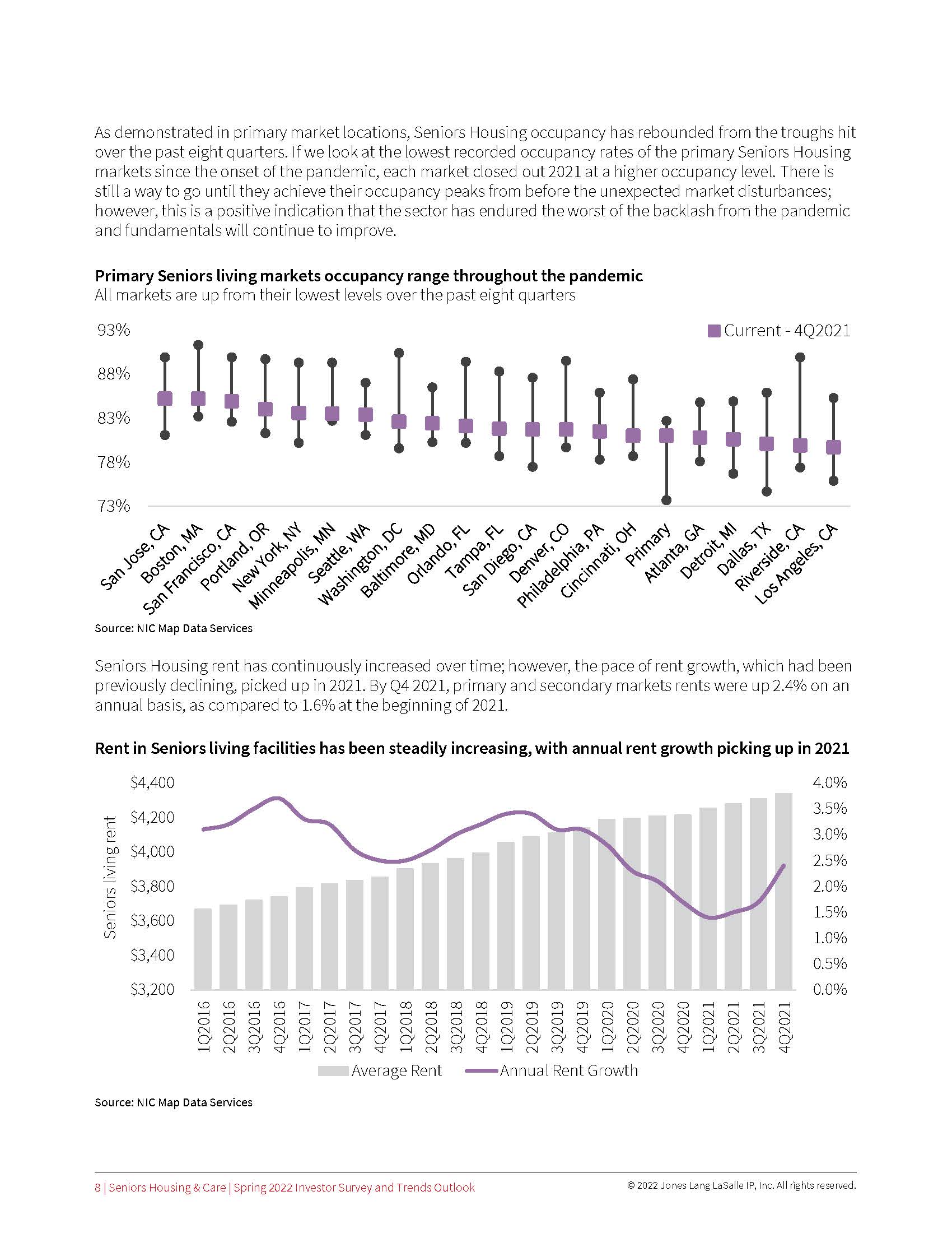 老年人住房投资