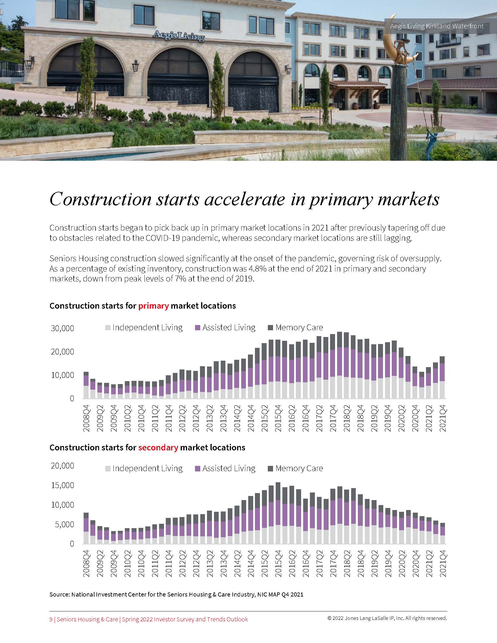 老年人住房投资