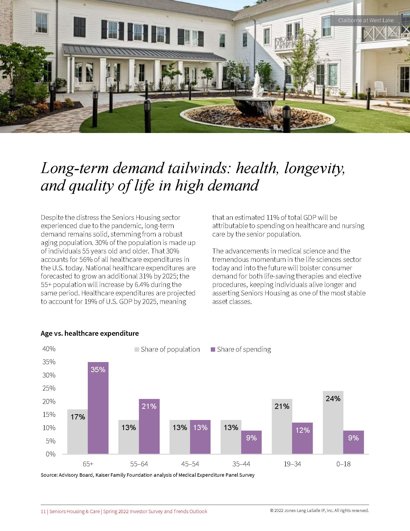 老年人住房投资