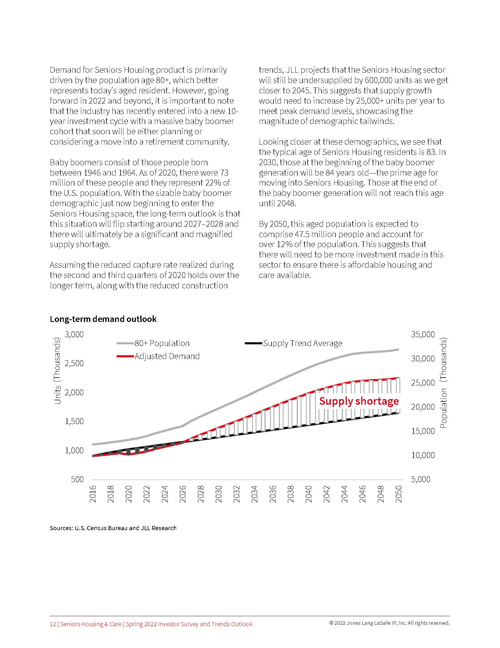 老年人住房投资