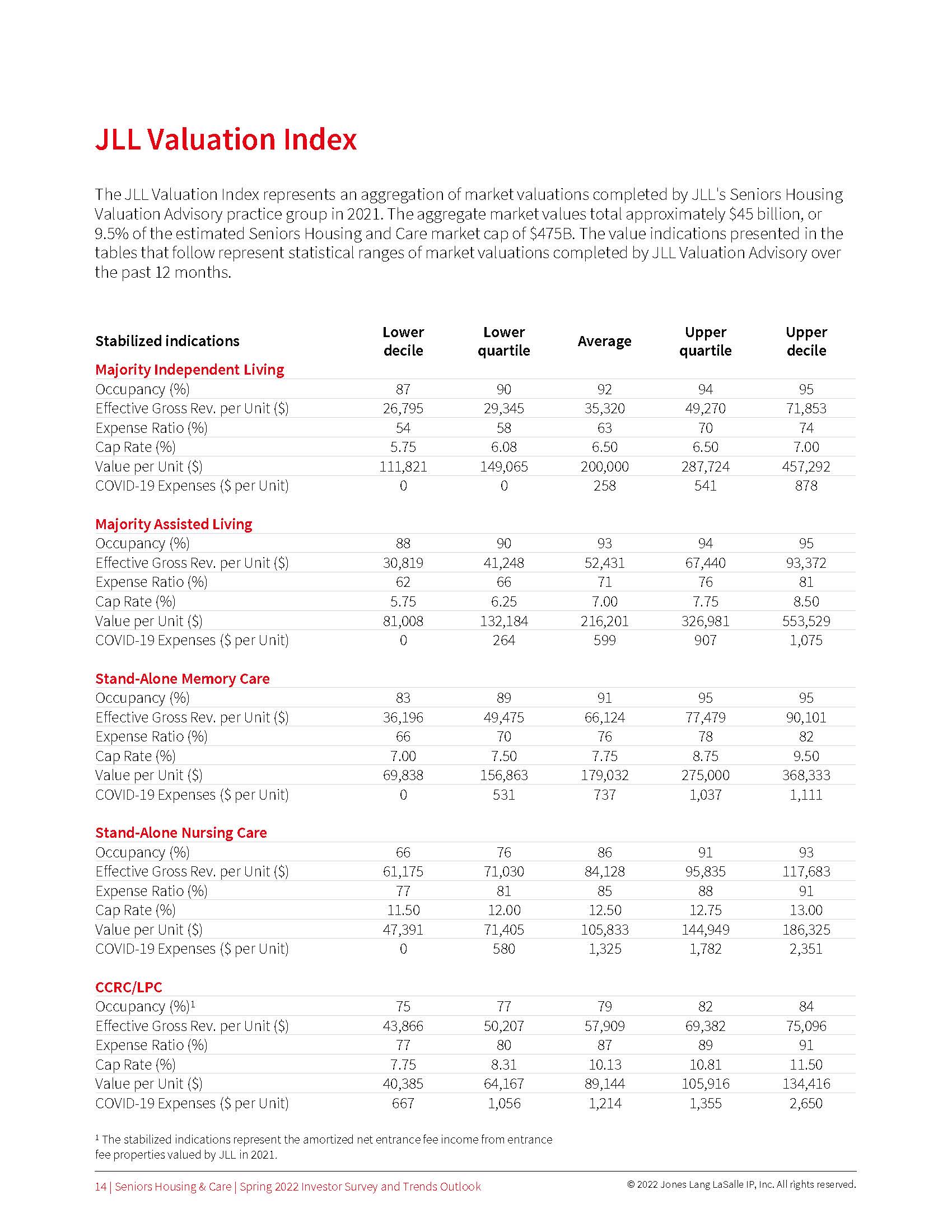 老年人住房投资