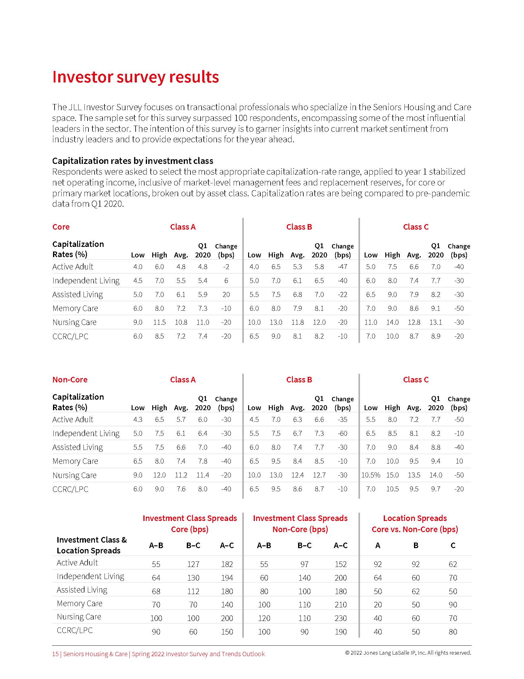 老年人住房投资