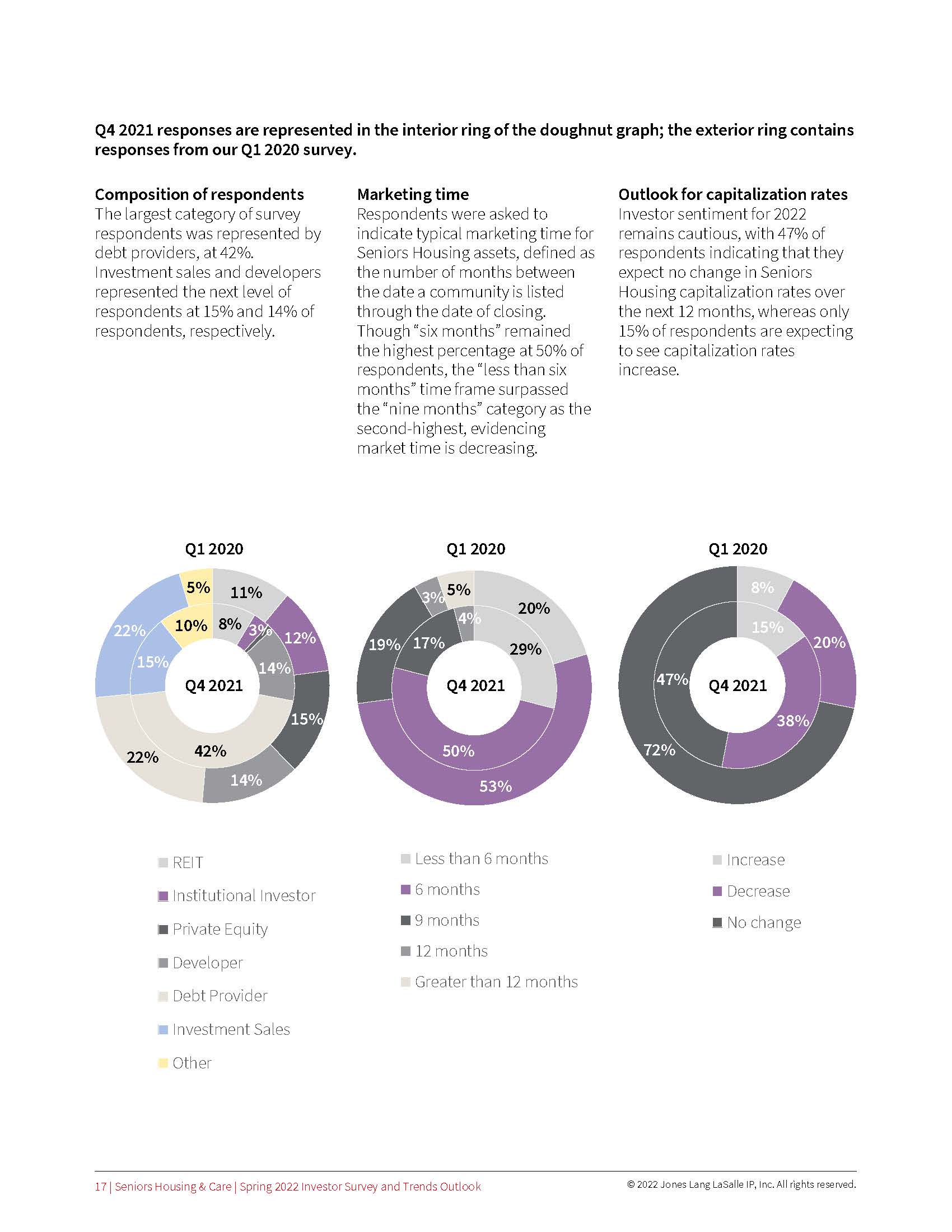 老年人住房投资