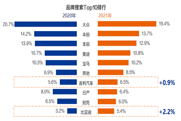 品牌搜索Top10排行 品牌搜索Top10排行
